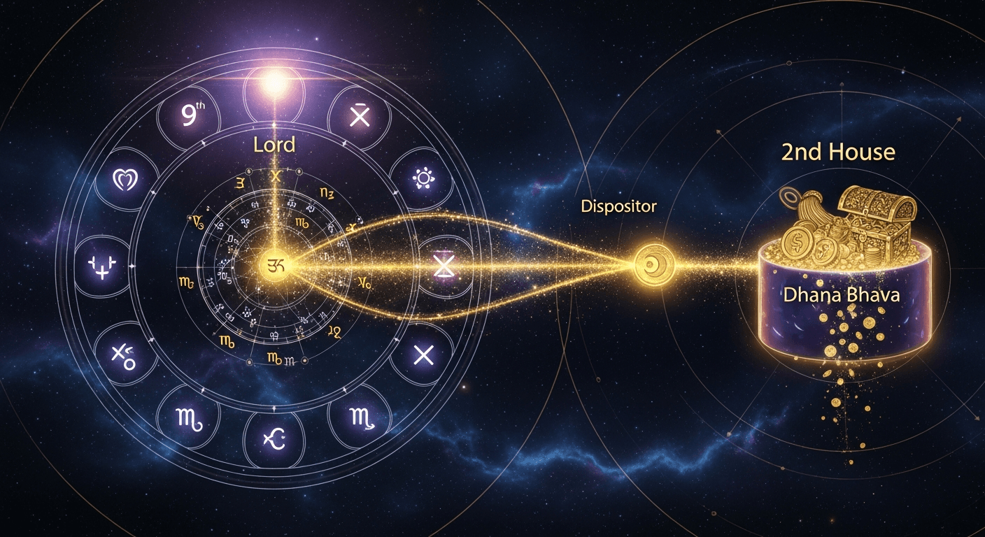 Will Jupiter in Cancer make you rich? Samrajya Yoga career prediction dasha system 2026